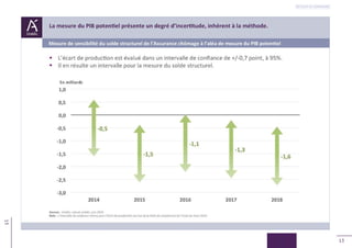 13
13
Retour au sommaire
 