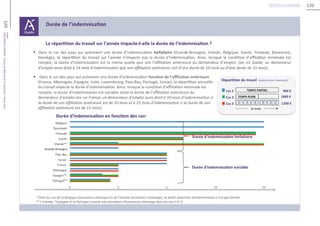 120
120Unédic
L’ASSURANCECHÔMAGE-Dossierderéférencedelanégociation-Février2016
Retour au sommaire
 
