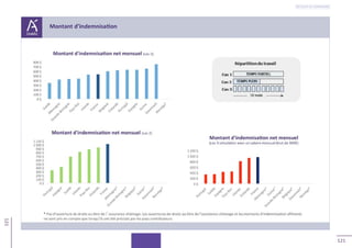 121
121
Retour au sommaire
 