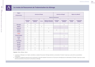 124
124Unédic
L’ASSURANCECHÔMAGE-Dossierderéférencedelanégociation-Février2016
Retour au sommaire
 