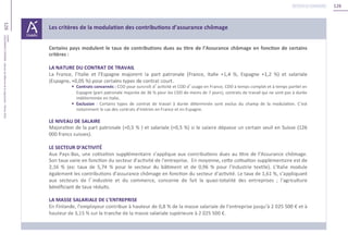 126
126Unédic
L’ASSURANCECHÔMAGE-Dossierderéférencedelanégociation-Février2016
Retour au sommaire
 