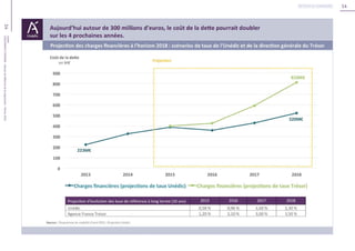 14
14Unédic
L’ASSURANCECHÔMAGE-Dossierderéférencedelanégociation-Février2016
Retour au sommaire
 