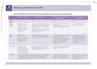 138
138Unédic
L’ASSURANCECHÔMAGE-Dossierderéférencedelanégociation-Février2016
Retour au sommaire
 
