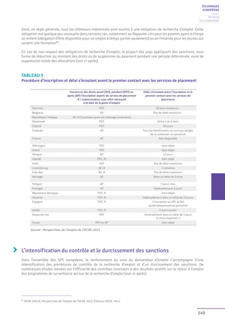 149
ÉCLAIRAGES
EUROPÉENS
Ainsi, en règle générale, tous les chômeurs indemnisés sont soumis à une obligation de recherche d’emploi. Cette
obligation est quelque peu assouplie dans certains cas, notamment au Royaume-Uni pour les parents ayant à charge
un enfant (obligation d’être disponible pour un emploi à temps partiel seulement) ou en Finlande pour les jeunes qui
suivent une formation17
.
En cas de non-respect des obligations de recherche d’emploi, la plupart des pays appliquent des sanctions, sous
forme de réduction du montant des droits ou de suspension du paiement pendant une période déterminée, voire de
suppression totale des allocations (voir ci-après).
TABLEAU 3
Procédure d’inscription et délai s’écoulant avant le premier contact avec les services de placement
Source : Perspectives de l’emploi de l’OCDE 2015
L’intensification du contrôle et le durcissement des sanctions
Dans l’ensemble des SPE européens, le renforcement du suivi du demandeur d’emploi s’accompagne d’une
intensification des procédures de contrôle de la recherche d’emploi et d’un durcissement des sanctions. De
nombreuses études menées sur l’efficacité des contrôles concluent à des résultats positifs sur le retour à l’emploi
des programmes de surveillance accrue de la recherche d’emploi (voir ci-après).
17
OCDE (2013), Perspectives de l’emploi de l’OCDE 2013, Éditions OCDE, Paris
Retour
au sommaire
 