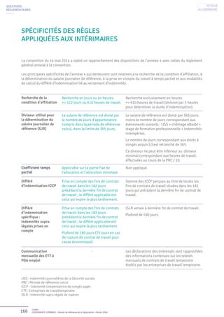 166 Unédic
L’ASSURANCE CHÔMAGE - Dossier de référence de la négociation - Février 2016
SPÉCIFICITÉS DES RÈGLES
APPLIQUÉES AUX INTÉRIMAIRES
La convention du 14 mai 2014 a opéré un rapprochement des dispositions de l’annexe 4 avec celles du règlement
général annexé à la convention.
Les principales spécificités de l’annexe 4 qui demeurent sont relatives à la recherche de la condition d’affiliation, à
la détermination du salaire journalier de référence, à la prise en compte du travail à temps partiel et aux modalités
de calcul du différé d’indemnisation lié au versement d’indemnités.
QUESTIONS
RÉGLEMENTAIRES
Recherche de la
condition d’affiliation
Recherche en jours ou en heures
=> 122 jours ou 610 heures de travail.
Recherche exclusivement en heures
=> 610 heures de travail (division par 5 heures
pour déterminer la durée d’indemnisation).
Diviseur utilisé pour
la détermination du
salaire journalier de
référence (SJR)
Le salaire de référence est divisé par
le nombre de jours d’appartenance
compris dans la période de référence
calcul, dans la limite de 365 jours.
Le salaire de référence est divisé par 365 jours
moins le nombre de jours correspondant aux
évènements suivants : IJSS + chômage attesté +
stage de formation professionnelle + indemnités
intempéries.
Le nombre de jours correspondant aux droits à
congés acquis (J) est retranché de 365.
Ce diviseur ne peut être inférieur au diviseur
minimal correspondant aux heures de travail.
effectuées au cours de la PRC / 10.
Coefficient temps
partiel
Applicable sur la partie fixe de
l’allocation et l’allocation minimale.
Non appliqué.
Différé
d’indemnisation ICCP
Prise en compte des fins de contrats
de travail dans les 182 jours
précédant la dernière fin de contrat
de travail ; le différé applicable est
celui qui expire le plus tardivement.
Somme des ICCP perçues au titre de toutes les
fins de contrats de travail situées dans les 182
jours qui précèdent la dernière fin de contrat de
travail.
Différé
d’indemnisation
spécifique :
indemnités supra-
légales prises en
compte
Prise en compte des fins de contrats
de travail dans les 182 jours
précédant la dernière fin de contrat
de travail ; le différé applicable est
celui qui expire le plus tardivement.
Plafond de 180 jours (75 jours en cas
de rupture de contrat de travail pour
cause économique).
ISLR versée à dernière fin de contrat de travail.
Plafond de 180 jours.
Communication
mensuelle des ETT à
Pôle emploi
- Les déclarations des intéressés sont rapprochées
des informations contenues sur les relevés
mensuels de contrats de travail temporaire
établis par les entreprises de travail temporaire.
IJSS : Indemnités journalières de la Sécurité sociale
PRC : Période de référence calcul
ICCP : Indemnité compensatrice de congés payés
ETT : Entreprises de travailtemporaire
ISLR : Indemnité supra-légale de rupture
Retour
au sommaire
 