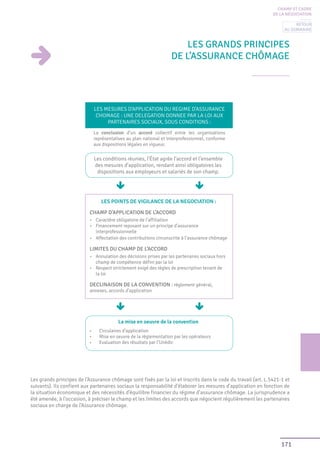 171
LES GRANDS PRINCIPES
DE L’ASSURANCE CHÔMAGE
Les grands principes de l’Assurance chômage sont fixés par la loi et inscrits dans le code du travail (art. L.5421-1 et
suivants). Ils confient aux partenaires sociaux la responsabilité d’élaborer les mesures d’application en fonction de
la situation économique et des nécessités d’équilibre financier du régime d’assurance chômage. La jurisprudence a
été amenée, à l’occasion, à préciser le champ et les limites des accords que négocient régulièrement les partenaires
sociaux en charge de l’Assurance chômage.
CHAMP ET CADRE
DE LA NÉGOCIATION
LES MESURES D’APPLICATION DU REGIME D’ASSURANCE
CHOMAGE : UNE DELEGATION DONNEE PAR LA LOI AUX
PARTENAIRES SOCIAUX, SOUS CONDITIONS :
La conclusion d’un accord collectif entre les organisations
représentatives au plan national et interprofessionnel, conforme
aux dispositions légales en vigueur.
Les conditions réunies, l’État agrée l’accord et l’ensemble
des mesures d’application, rendant ainsi obligatoires les
dispositions aux employeurs et salariés de son champ.
LES POINTS DE VIGILANCE DE LA NEGOCIATION :
CHAMP D’APPLICATION DE L’ACCORD
•	 Caractère obligatoire de l’affiliation 
•	 Financement reposant sur un principe d’assurance
interprofessionnelle
•	 Affectation des contributions circonscrite à l’assurance chômage
LIMITES DU CHAMP DE L’ACCORD
•	 Annulation des décisions prises par les partenaires sociaux hors
champ de compétence défini par la loi
•	 Respect strictement exigé des règles de prescription tenant de
la loi
DECLINAISON DE LA CONVENTION : règlement général,
annexes, accords d’application
La mise en oeuvre de la convention
•	 Circulaires d’application
•	 Mise en oeuvre de la règlementation par les opérateurs
•	 Evaluation des résultats par l’Unédic
Retour
au sommaire
 