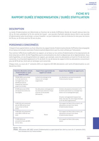 181
Fiche n°2
Rapport durée d’indemnisation / durée d’affiliation
DESCRIPTION
La durée d’indemnisation est déterminée en fonction de la durée d’affiliation (durée de travail) retenue dans les
28 ou 36 mois précédant la fin de contrat de travail : une journée d’activité salariée donne droit à une journée
d’indemnisation selon le principe « un jour travaillé = un jour indemnisé », dans la limite de 24 mois pour les moins
de 50 ans, ou 36 mois pour les 50 ans ou plus.
PERSONNES CONCERNÉES
L’impact d’une augmentation ou d’une réduction du rapport durée d’indemnisation/durée d’affiliation (accompagnée
d’une baisse de la durée maximale d’indemnisation) dépend de la part du droit utilisée par l’allocataire.
Pour estimer l’effet d’une modification du rapport, on se base sur les sorties d’indemnisation et les épuisements de
droit observés en 2015. On fait l’hypothèse que la consommation du droit ne dépend pas de la règlementation. Sous
cette hypothèse, en cas d’augmentation du rapport, par exemple, seuls les allocataires arrivant en fin de droit sont
concernés, ils arriveraient également en fin de droit. En cas de baisse du rapport à 0,9, les allocataires consommant
plus de 90 % de leur droit sans le recharger sont concernés.
Chaque mois, au cours du 1er
semestre 2015, en moyenne 203 000 allocataires sont sortis d’indemnisation ou ont
épuisé leur droit.
Source : FNA
Champ : Allocataires ARE AREF sortant d’indemnisation ou ayant épuisé leur droit au cours du 1er
semestre 2015,
hors Annexes 8 et 10, France entière.
SENSIBILITÉ
DES PARAMÈTRES
Retour
au sommaire
 