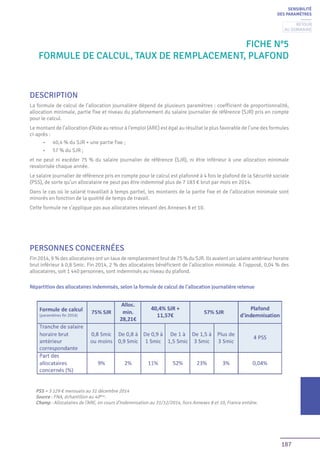 187
Fiche n°5
Formule de calcul, taux de remplacement, plafond
DESCRIPTION
La formule de calcul de l’allocation journalière dépend de plusieurs paramètres : coefficient de proportionnalité,
allocation minimale, partie fixe et niveau du plafonnement du salaire journalier de référence (SJR) pris en compte
pour le calcul.
Le montant de l’allocation d’Aide au retour à l’emploi (ARE) est égal au résultat le plus favorable de l’une des formules
ci-après :
•	 40,4 % du SJR + une partie fixe ;
•	 57 % du SJR ;
et ne peut ni excéder 75 % du salaire journalier de référence (SJR), ni être inférieur à une allocation minimale
revalorisée chaque année.
Le salaire journalier de référence pris en compte pour le calcul est plafonné à 4 fois le plafond de la Sécurité sociale
(PSS), de sorte qu’un allocataire ne peut pas être indemnisé plus de 7 183 € brut par mois en 2014.
Dans le cas où le salarié travaillait à temps partiel, les montants de la partie fixe et de l’allocation minimale sont
minorés en fonction de la quotité de temps de travail.
Cette formule ne s’applique pas aux allocataires relevant des Annexes 8 et 10.
PERSONNES CONCERNÉES
Fin 2014, 9 % des allocataires ont un taux de remplacement brut de 75 % du SJR. Ils avaient un salaire antérieur horaire
brut inférieur à 0,8 Smic. Fin 2014, 2 % des allocataires bénéficient de l’allocation minimale. A l’opposé, 0,04 % des
allocataires, soit 1 440 personnes, sont indemnisés au niveau du plafond.
Répartition des allocataires indemnisés, selon la formule de calcul de l’allocation journalière retenue
PSS = 3 129 € mensuels au 31 décembre 2014
Source : FNA, échantillon au 40ème
.
Champ : Allocataires de l’ARE, en cours d’indemnisation au 31/12/2014, hors Annexes 8 et 10, France entière.
SENSIBILITÉ
DES PARAMÈTRES
Retour
au sommaire
 
