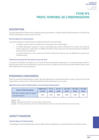 189
Fiche n°6
Profil temporel de l’indemnisation
DESCRIPTION
Le profil temporel de l’indemnisation dépend de deux paramètres : la date de début d’indemnisation et l’évolution du
montant d’allocation servie au cours du droit.
Point de départ de l’indemnisation
Le point de départ de l’indemnisation est déterminé à partir de trois durées :
•	 un différé calculé à partir de l’indemnité compensatrice de congés payés ;
•	 un différé spécifique, calculé sur la part supra-légale des sommes inhérentes à la rupture du contrat de
travail ; depuis le 1er
juillet 2014, ce différé est limité à 75 jours pour les licenciés économiques et 180 jours
pour les autres allocataires ;
•	 un délai d’attente de 7 jours entre le jour de l’inscription (ou le dernier jour de différé) et le premier jour
d’indemnisation.
Evolution du montant de l’allocation au cours du droit
Le montant d’allocation est stable au cours du droit (hors revalorisation éventuelle le 1er
juillet de chaque année). Il
pourrait varier selon le mois indemnisé, en plus ou en moins, au début ou à la fin de la période d’indemnisation, avec
éventuellement un montant plancher.
PERSONNES CONCERNÉES
Parmi les sortants d’indemnisation en 2014, 89 % des allocataires ont été indemnisés au moins 2 mois, 62 % ont été
indemnisés au moins 6 mois, 32 % des allocataires ont été indemnisés un an ou plus.
Répartition des sortants d’indemnisation, selon la durée d’indemnisation
SENSIBILITÉ
DES PARAMÈTRES
Source : FNA.
Champ : allocataires ARE AREF sortant en 2014, France entière.
Lecture : 11 % des allocataires sont sortis d’indemnisation en 2014 en ayant été indemnisés moins de 2 mois.
ASPECT FINANCIER
Point de départ de l’indemnisation
Le décalage d’un jour d’indemnisation dans le délai d’attente représente un montant d’environ 52 millions d’euros.
Retour
au sommaire
 