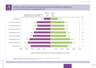 21
21
Retour au sommaire
 
