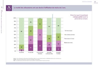 22
22Unédic
L’ASSURANCECHÔMAGE-Dossierderéférencedelanégociation-Février2016
Retour au sommaire
 