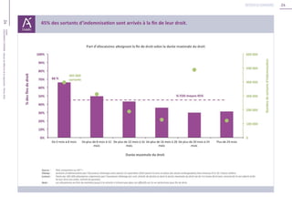24
24Unédic
L’ASSURANCECHÔMAGE-Dossierderéférencedelanégociation-Février2016
Retour au sommaire
 