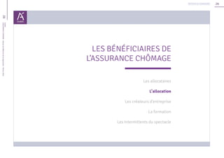 26
26Unédic
L’ASSURANCECHÔMAGE-Dossierderéférencedelanégociation-Février2016
Retour au sommaire
LES BÉNÉFICIAIRES DE
L’ASSURANCE CHÔMAGE
Les allocataires
L’allocation
Les créateurs d’entreprise
La formation
Les intermittents du spectacle
 
