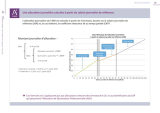 28
28Unédic
L’ASSURANCECHÔMAGE-Dossierderéférencedelanégociation-Février2016
Retour au sommaire
 