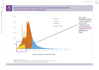 30
30Unédic
L’ASSURANCECHÔMAGE-Dossierderéférencedelanégociation-Février2016
Retour au sommaire
 