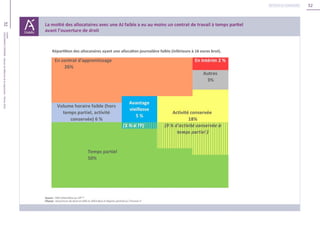 32
32Unédic
L’ASSURANCECHÔMAGE-Dossierderéférencedelanégociation-Février2016
Retour au sommaire
 
