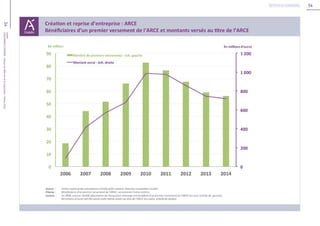 34
34Unédic
L’ASSURANCECHÔMAGE-Dossierderéférencedelanégociation-Février2016
Retour au sommaire
 