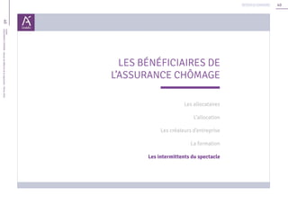 40
40Unédic
L’ASSURANCECHÔMAGE-Dossierderéférencedelanégociation-Février2016
Retour au sommaire
LES BÉNÉFICIAIRES DE
L’ASSURANCE CHÔMAGE
Les allocataires
L’allocation
Les créateurs d’entreprise
La formation
Les intermittents du spectacle
 