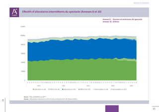 41
41
Retour au sommaire
 