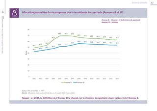 42
42Unédic
L’ASSURANCECHÔMAGE-Dossierderéférencedelanégociation-Février2016
Retour au sommaire
 