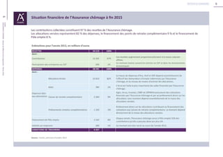 6
6Unédic
L’ASSURANCECHÔMAGE-Dossierderéférencedelanégociation-Février2016
Retour au sommaire
 