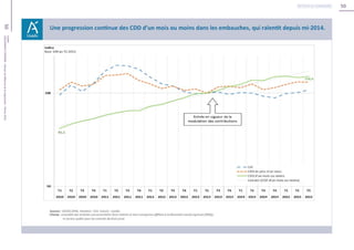 50
50Unédic
L’ASSURANCECHÔMAGE-Dossierderéférencedelanégociation-Février2016
Retour au sommaire
 