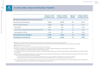 52
52Unédic
L’ASSURANCECHÔMAGE-Dossierderéférencedelanégociation-Février2016
Retour au sommaire
 