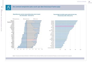 56
56Unédic
L’ASSURANCECHÔMAGE-Dossierderéférencedelanégociation-Février2016
Retour au sommaire
 