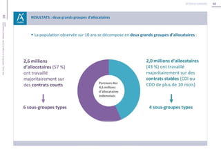 60
60Unédic
L’ASSURANCECHÔMAGE-Dossierderéférencedelanégociation-Février2016
Retour au sommaire
 