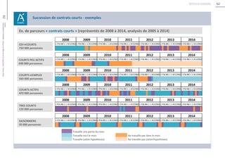 62
62Unédic
L’ASSURANCECHÔMAGE-Dossierderéférencedelanégociation-Février2016
Retour au sommaire
 