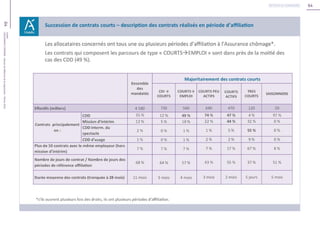 64
64Unédic
L’ASSURANCECHÔMAGE-Dossierderéférencedelanégociation-Février2016
Retour au sommaire
 