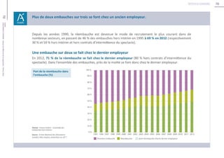 70
70Unédic
L’ASSURANCECHÔMAGE-Dossierderéférencedelanégociation-Février2016
Retour au sommaire
 