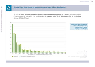 72
72Unédic
L’ASSURANCECHÔMAGE-Dossierderéférencedelanégociation-Février2016
Retour au sommaire
 