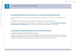 74
74Unédic
L’ASSURANCECHÔMAGE-Dossierderéférencedelanégociation-Février2016
Retour au sommaire
 