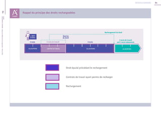 84
84Unédic
L’ASSURANCECHÔMAGE-Dossierderéférencedelanégociation-Février2016
Retour au sommaire
 