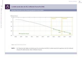 10
10Unédic
L’ASSURANCECHÔMAGE-Dossierderéférencedelanégociation-Février2016
Retour au sommaire
 