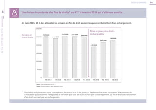 86
86Unédic
L’ASSURANCECHÔMAGE-Dossierderéférencedelanégociation-Février2016
Retour au sommaire
 