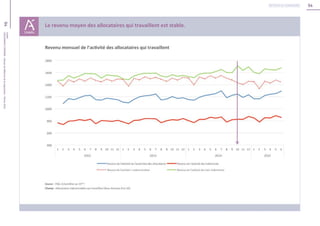 94
94Unédic
L’ASSURANCECHÔMAGE-Dossierderéférencedelanégociation-Février2016
Retour au sommaire
 