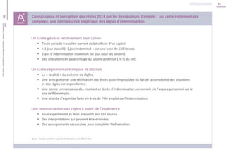 96
96Unédic
L’ASSURANCECHÔMAGE-Dossierderéférencedelanégociation-Février2016
Retour au sommaire
 