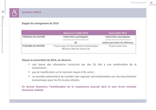 98
98Unédic
L’ASSURANCECHÔMAGE-Dossierderéférencedelanégociation-Février2016
Retour au sommaire
 