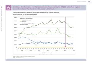 100
100Unédic
L’ASSURANCECHÔMAGE-Dossierderéférencedelanégociation-Février2016
Retour au sommaire
 