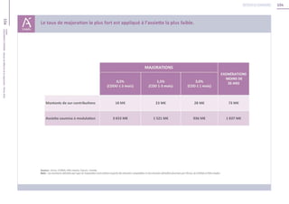 104
104Unédic
L’ASSURANCECHÔMAGE-Dossierderéférencedelanégociation-Février2016
Retour au sommaire
 