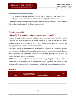 10
Octava sesión ordinaria
Ciclo Escolar 2013-2014
Ed
Consejos Técnicos Escolares
En nuestra escuela… todos aprendemos
Educación Secundaria
6. Analicen los resultados y comenten:
a) ¿Qué nos falta hacer para constituirnos como un colectivo escolar que aprende?
b) ¿Qué aspectos necesitamos fortalecer para el siguiente ciclo escolar?
7. Registren los aportes en pliegos de papel para rotafolio y colóquenlos a la vista de todos.
Este producto será empleado en el siguiente momento.
Segundo momento
¿Hasta dónde avanzamos en la mejora de nuestra escuela?
Durante la cuarta sesión ordinaria, realizaron un ejercicio de balance que les permitió
identificar sus avances al concluir el primer semestre del ciclo escolar. En esta misma
actividad plantearon en su Ruta de mejora hasta dónde querían llegar al cierre del año
lectivo y definieron acciones que convenía reforzar.
Esta última sesión, es una oportunidad para verificar los logros del colectivo al finalizar
este ciclo escolar. Cada maestro cuenta hasta este momento con referentes de sus alumnos
sobre resultados de desempeño, registros de asistencia, participación en clase y
evaluaciones de la comprensión lectora.
8. Elaboren de manera individual las tablas de asistencia, participación en clase, niveles de
desempeño y la evaluación de la comprensión lectora obtenida del febrero a junio.
Consideren los mismos criterios que usaron en el ejercicio de la segunda y cuarta sesión.
Asistencia
Total de alumnos del
grupo
No. de alumnos que han
faltado a clases varios
días
No. de alumnos que han
faltado algunos días
No. de alumnos que no han
faltado
 