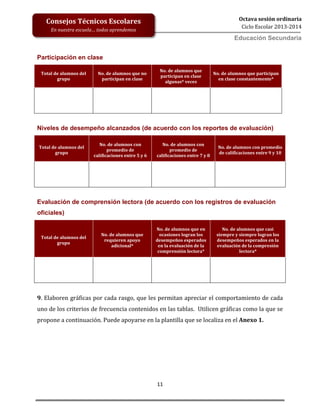 11
Octava sesión ordinaria
Ciclo Escolar 2013-2014
Ed
Consejos Técnicos Escolares
En nuestra escuela… todos aprendemos
Educación Secundaria
Participación en clase
Total de alumnos del
grupo
No. de alumnos que no
participan en clase
No. de alumnos que
participan en clase
algunas* veces
No. de alumnos que participan
en clase constantemente*
Niveles de desempeño alcanzados (de acuerdo con los reportes de evaluación)
Total de alumnos del
grupo
No. de alumnos con
promedio de
calificaciones entre 5 y 6
No. de alumnos con
promedio de
calificaciones entre 7 y 8
No. de alumnos con promedio
de calificaciones entre 9 y 10
Evaluación de comprensión lectora (de acuerdo con los registros de evaluación
oficiales)
Total de alumnos del
grupo
No. de alumnos que
requieren apoyo
adicional*
No. de alumnos que en
ocasiones logran los
desempeños esperados
en la evaluación de la
comprensión lectora*
No. de alumnos que casi
siempre y siempre logran los
desempeños esperados en la
evaluación de la compresión
lectora*
9. Elaboren gráficas por cada rasgo, que les permitan apreciar el comportamiento de cada
uno de los criterios de frecuencia contenidos en las tablas. Utilicen gráficas como la que se
propone a continuación. Puede apoyarse en la plantilla que se localiza en el Anexo 1.
 