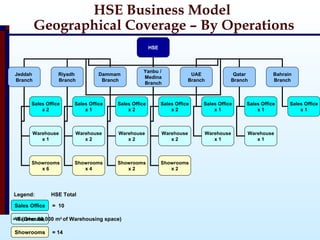 HSE Draft Presentation | PPT