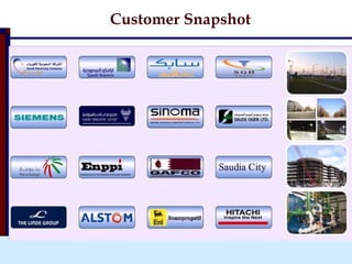 Customer Snapshot 