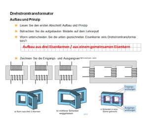 Aufbau aus drei Eisenkernen / aus einem gemeinsamen Eisenkern

 