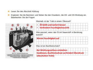 5

3

1

6

8

• Öl kühlt und isoliert besser
• Verhindert Feuchtigkeitszutritt

Nimmt Feuchtigkeit auf

2

4

7

Bei Wicklungsschluss entstehen
Gasblasen, Buchholzschutz verhindert Überdruck
(Abschalten Trafo)

 