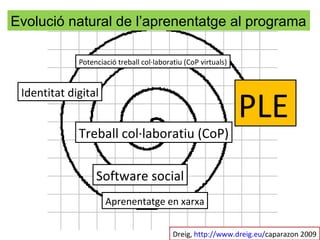 Evolució natural de l’aprenentatge al programa

             Potenciació treball col·laboratiu (CoP virtuals)




        ...