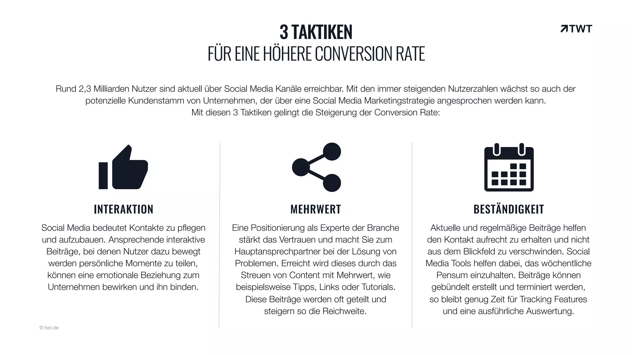 INTERAKTION
Social Media bedeutet Kontakte zu pflegen
und aufzubauen. Ansprechende interaktive
Beiträge, bei denen Nutzer dazu bewegt
werden persönliche Momente zu teilen,
können eine emotionale Beziehung zum
Unternehmen bewirken und ihn binden.
MEHRWERT
Eine Positionierung als Experte der Branche
stärkt das Vertrauen und macht Sie zum
Hauptansprechpartner bei der Lösung von
Problemen. Erreicht wird dieses durch das
Streuen von Content mit Mehrwert, wie
beispielsweise Tipps, Links oder Tutorials.
Diese Beiträge werden oft geteilt und
steigern so die Reichweite.
BESTÄNDIGKEIT
Aktuelle und regelmäßige Beiträge helfen
den Kontakt aufrecht zu erhalten und nicht
aus dem Blickfeld zu verschwinden. Social
Media Tools helfen dabei, das wöchentliche
Pensum einzuhalten. Beiträge können
gebündelt erstellt und terminiert werden,
so bleibt genug Zeit für Tracking Features
und eine ausführliche Auswertung.
© twt.de
3 TAKTIKEN
FÜREINEHÖHERECONVERSIONRATE
Rund 2,3 Milliarden Nutzer sind aktuell über Social Media Kanäle erreichbar. Mit den immer steigenden Nutzerzahlen wächst so auch der
potenzielle Kundenstamm von Unternehmen, der über eine Social Media Marketingstrategie angesprochen werden kann.
Mit diesen 3 Taktiken gelingt die Steigerung der Conversion Rate: